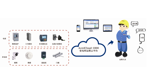 變電所運(yùn)維云平臺(tái)