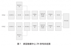 數(shù)據(jù)中心機房末端配電技術(shù)與應(yīng)用