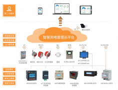 旅居養(yǎng)老機構(gòu)消防安全中智慧用電管理的應(yīng)用